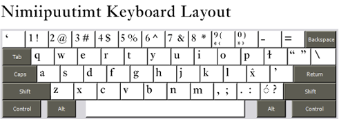 Nimiipuutimt Keyboard