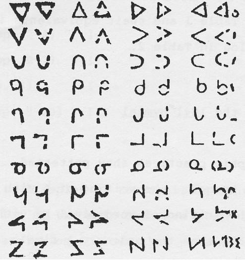 Cree Syllabics Chart